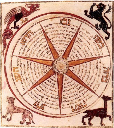 Mental Molad Method - How to Calculate the Jewish Monthly Molad