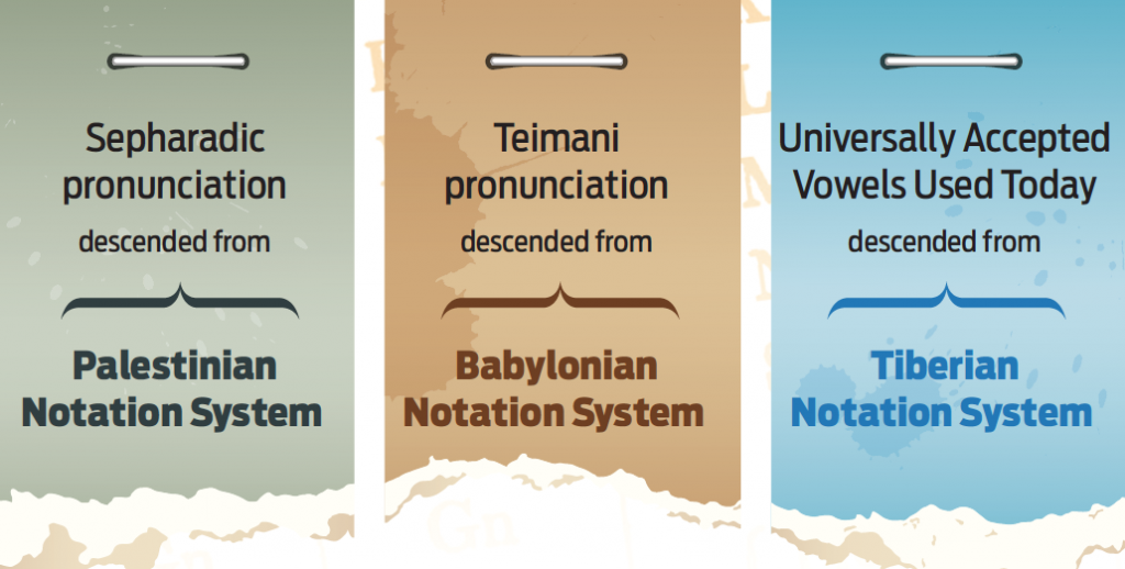 three-jewish-pronunciations